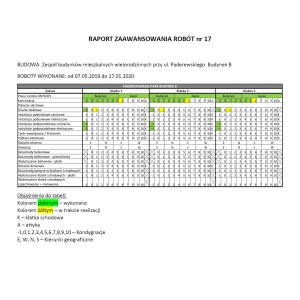 Raport bud. B